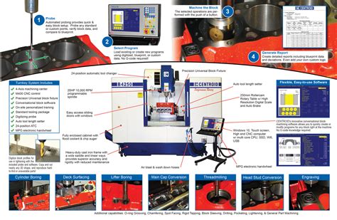cnc engine block|CENTROID CNC Engine Block Machining Center.